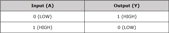 7404 IC: Comprehensive Guide on Datasheet, Pin Diagram, Applications